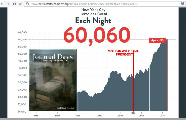 2008-2016Homeless-SOCMED